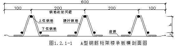 桁架樓承板(圖1) 桁架樓承板(圖1)