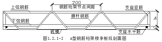 桁架樓承板(圖2) 桁架樓承板(圖2)